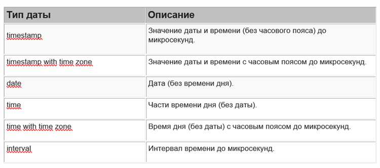 Использование функции CURRENT_DATE для записи текущей даты