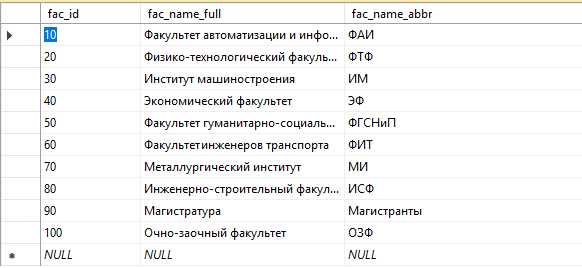 Подключение к базе данных SQL с использованием SqlConnection