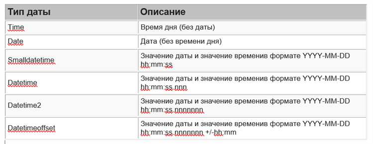 Формат даты в SQL: стандарты и примеры