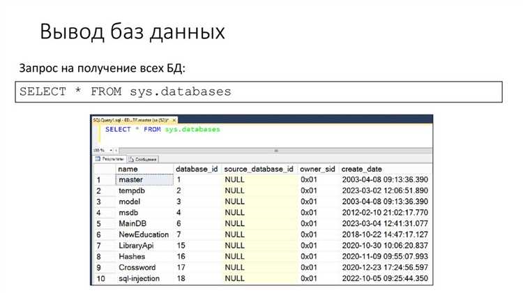 Аудит и тестирование на уязвимости SQL инъекций