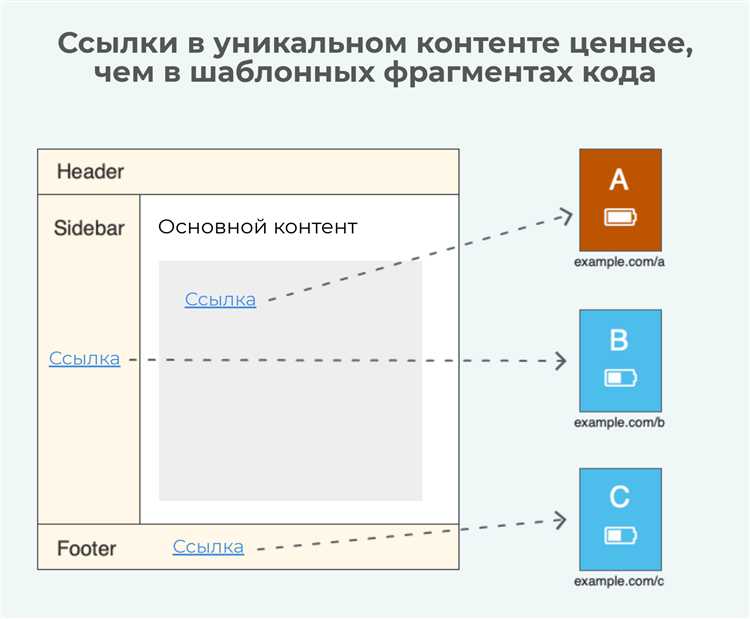 Какие семантические теги были добавлены в HTML5