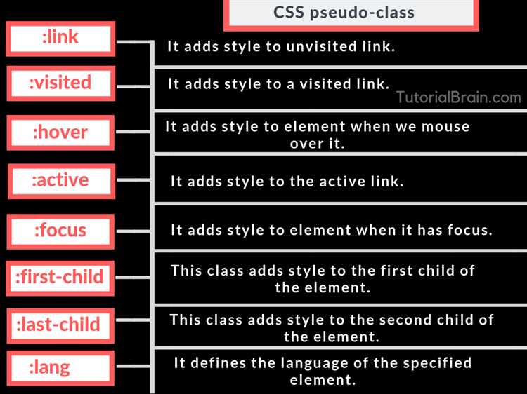 Частые ошибки при работе с class в HTML