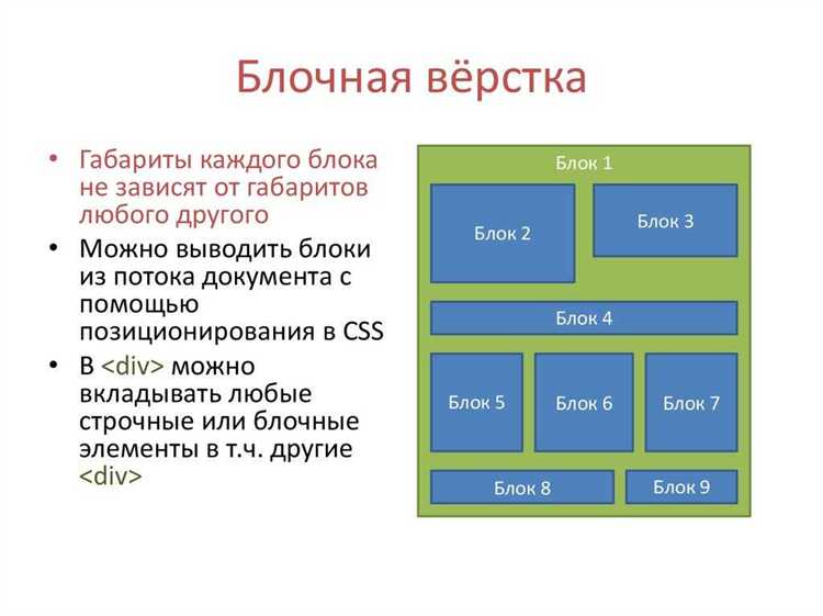 Как учитывать отступы (margin) и границы (border) в высоте