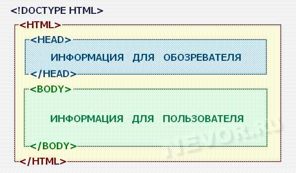 Влияние расширения на доступность и работу файла