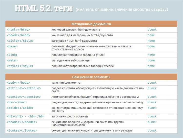 Какое расширение не имеет html документ