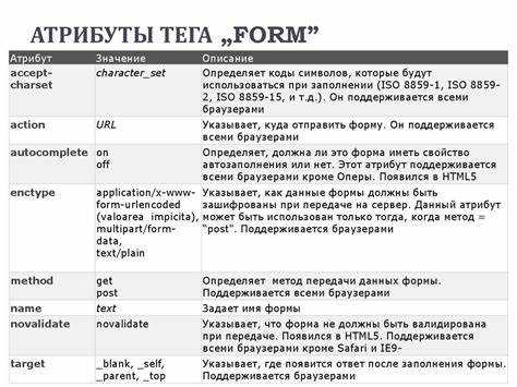Какой html элемент отображает изображение
