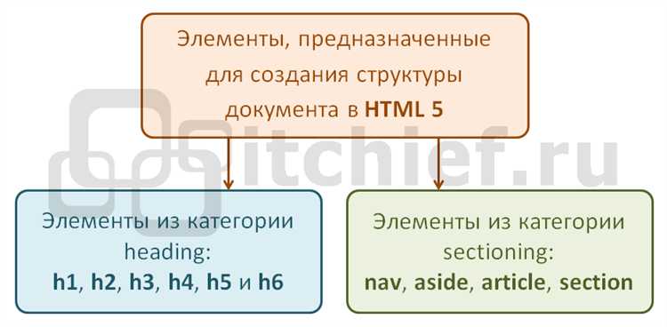Когда и зачем использовать мета-теги для оптимизации