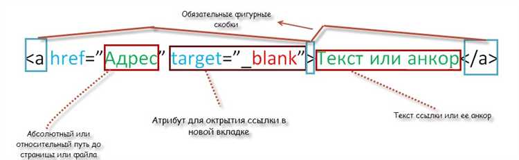 Что такое атрибут title и как его использовать в ссылках