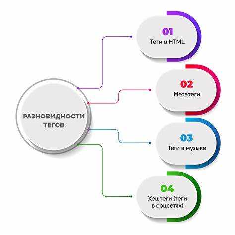 Роль символа закрытия тега в структуре HTML-документа