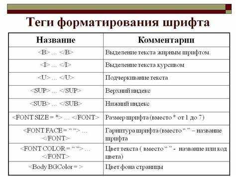 Какой тег делает текст жирным в html