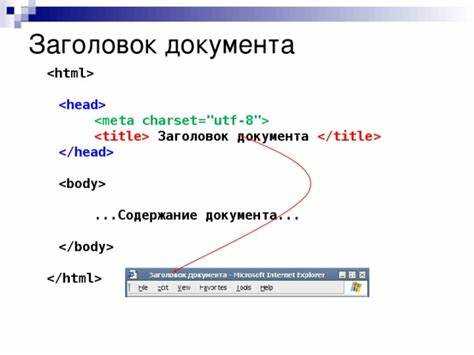 Какой тег определяет заголовок документа html