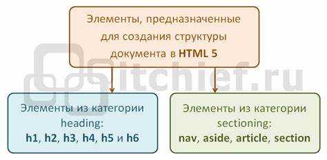 Как правильно подключать DOCTYPE в HTML