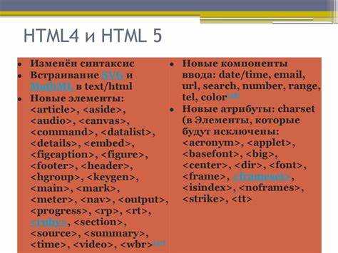 Каким образом вносятся изменения в спецификацию HTML?