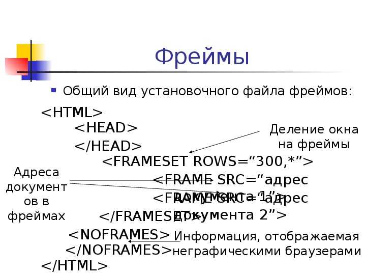 Как работают события пользовательского ввода в HTML?