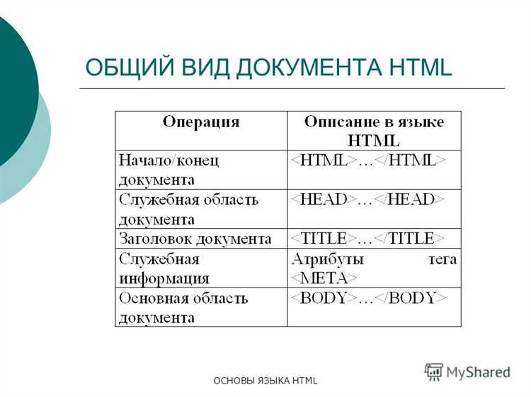 Почему html не язык программирования
