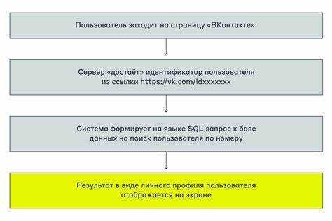 Особенности настройки и использования DBVisualizer для анализа SQL-запросов
