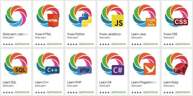 Как оценить свой уровень SQL для поиска первой работы