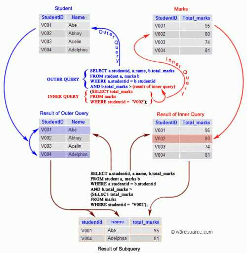 Звездочка в SQL для работы с объединениями таблиц