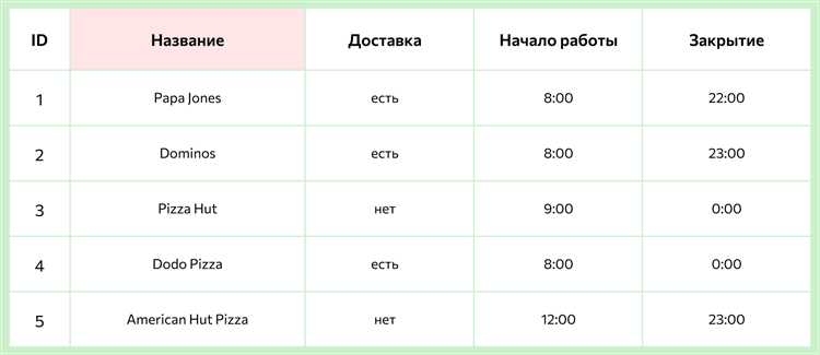 Когда звездочка не подходит при использовании подзапросов