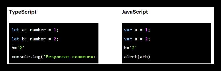 Обработка ошибок: Проверка на этапе компиляции в TypeScript