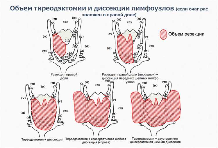 Побитовые операции: что это и когда они нужны