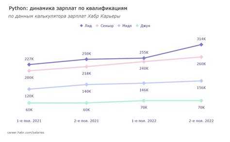 Настройка и оптимизация рабочего окружения для PHP