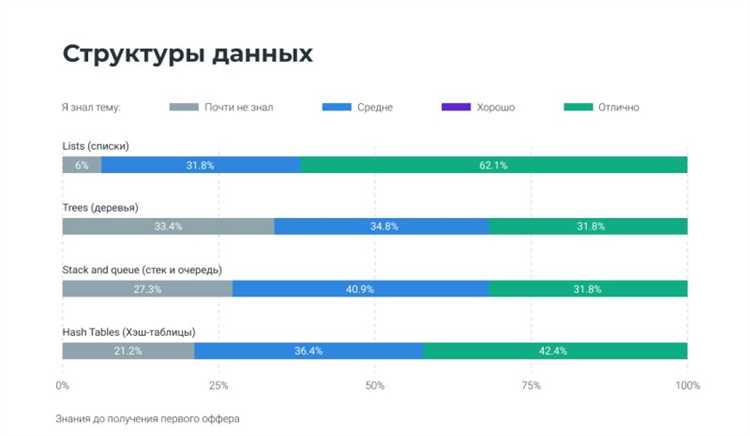 Основы работы с фреймворками PHP: выбор и настройка