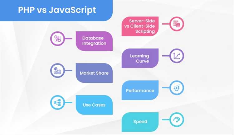 Что лучше js или php