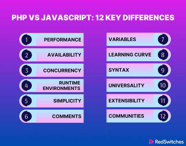 Работа с базами данных: сравнение возможностей JavaScript и PHP