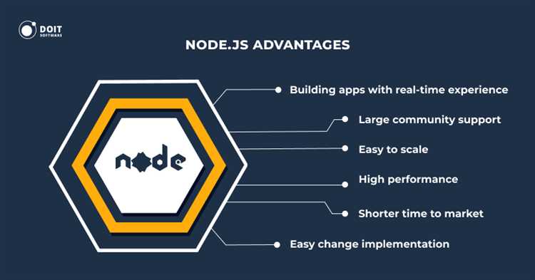 Как обстоят дела с деплоем и хостингом: PHP против Node.js