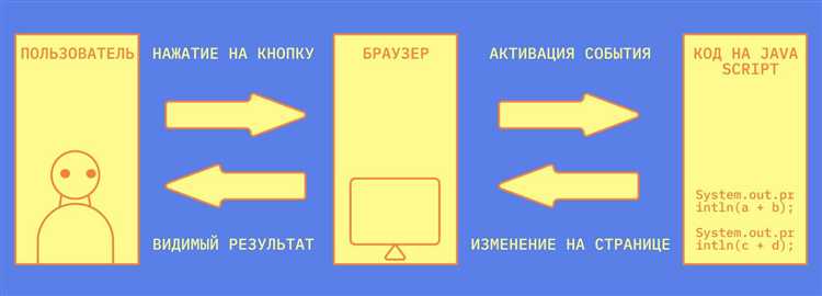 Обработка событий пользователя для интерактивных элементов страницы