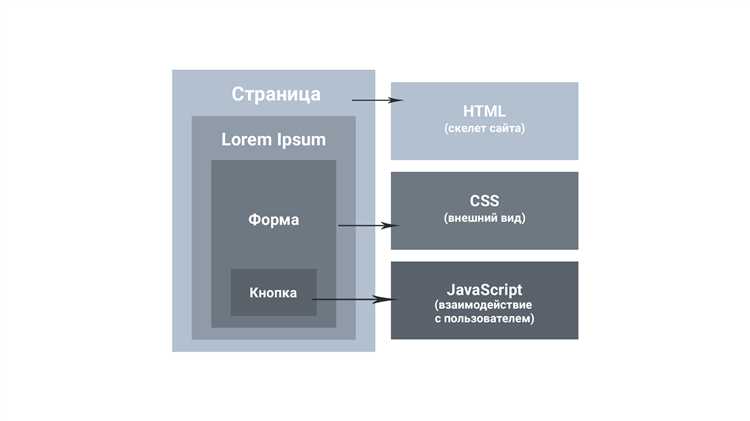 Пример проекта: График изменения температуры по месяцам