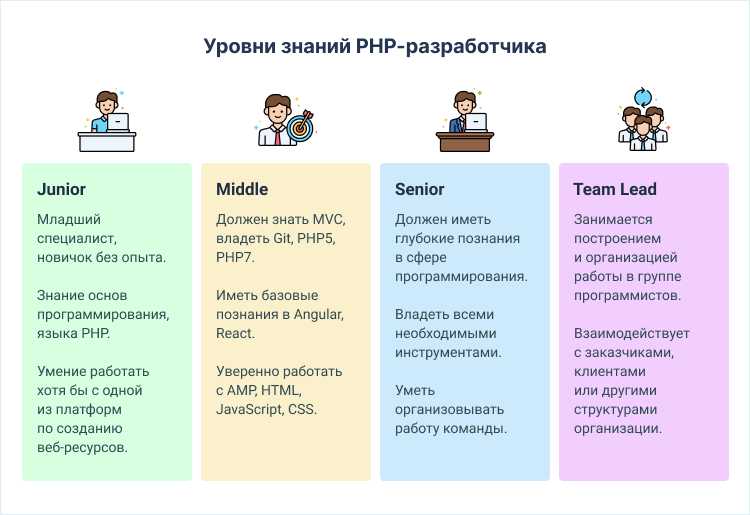 Как использовать PDO и mysqli для безопасной работы с базой данных