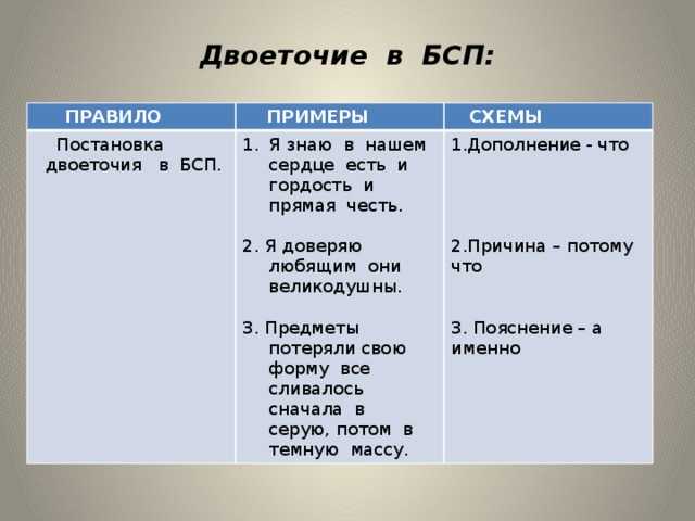 Советы по улучшению читаемости кода при использовании двойного двоеточия