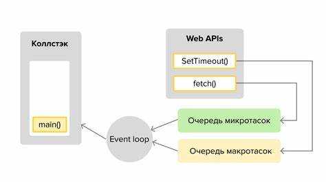 Как асинхронность влияет на производительность веб-приложений?