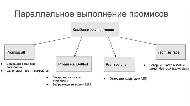 Что такое асинхронность в JavaScript и как она работает