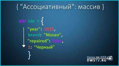Что такое ассоциативный массив javascript