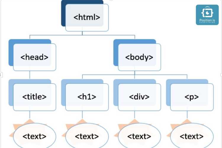 Что такое document в javascript Что такое document в javascript