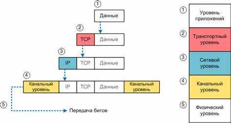 Инкапсуляция и интерфейсы: управление доступом к функционалу