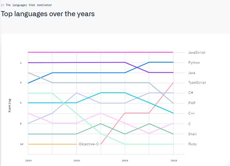 Типичные ошибки при работе с литералами в JavaScript