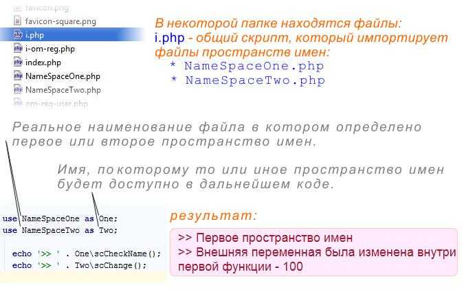 Автозагрузка классов с учётом пространства имён в PHP