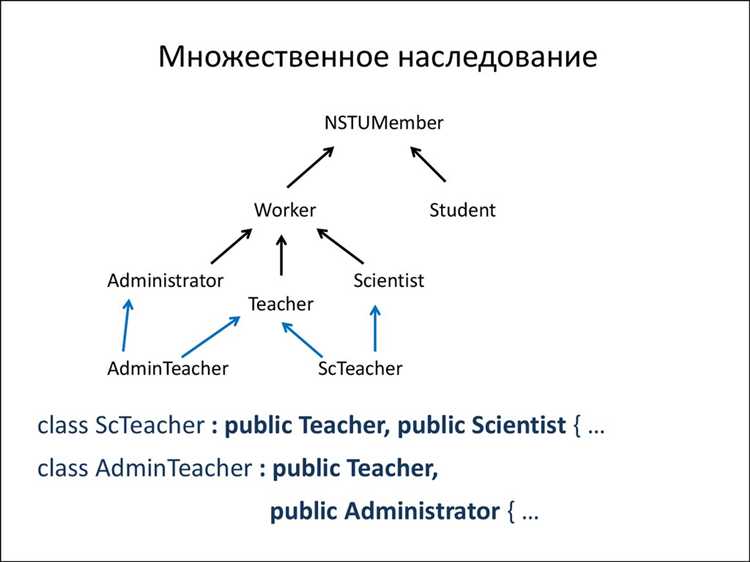 Как объявить и использовать наследование в PHP