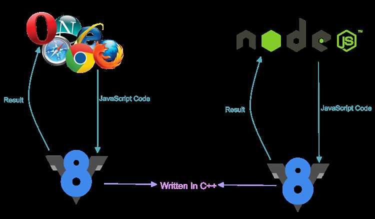 Почему Node.js предпочитают для разработки API
