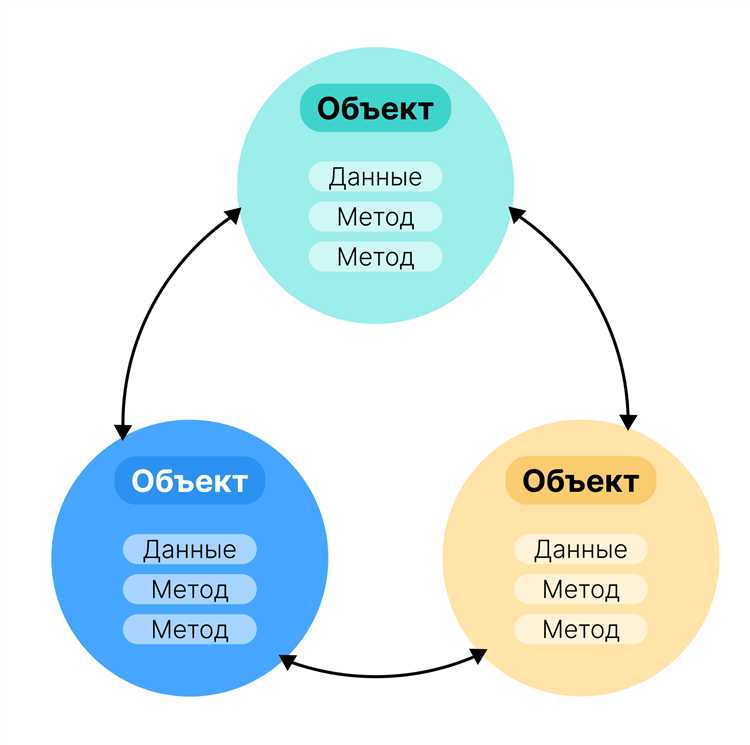Что такое ООП в PHP и зачем оно нужно для разработки?