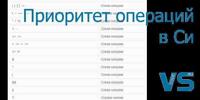 Роль приоритета операций в арифметических и логических выражениях