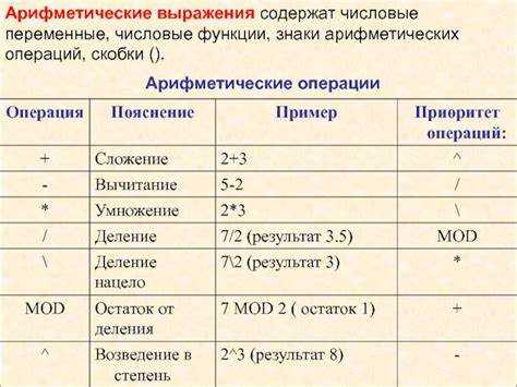 Что такое приоритет операции php Что такое приоритет операции php