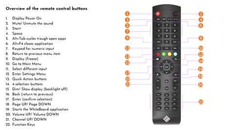 Что такое remote control php
