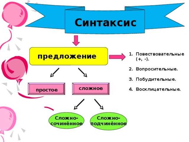 Что такое синтаксис в php