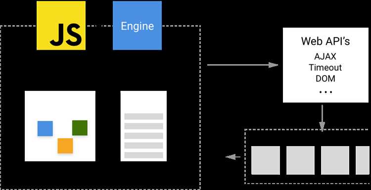 Что такое событие в javascript