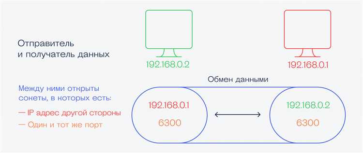 Практическое использование сокетов для чатов и серверов в PHP